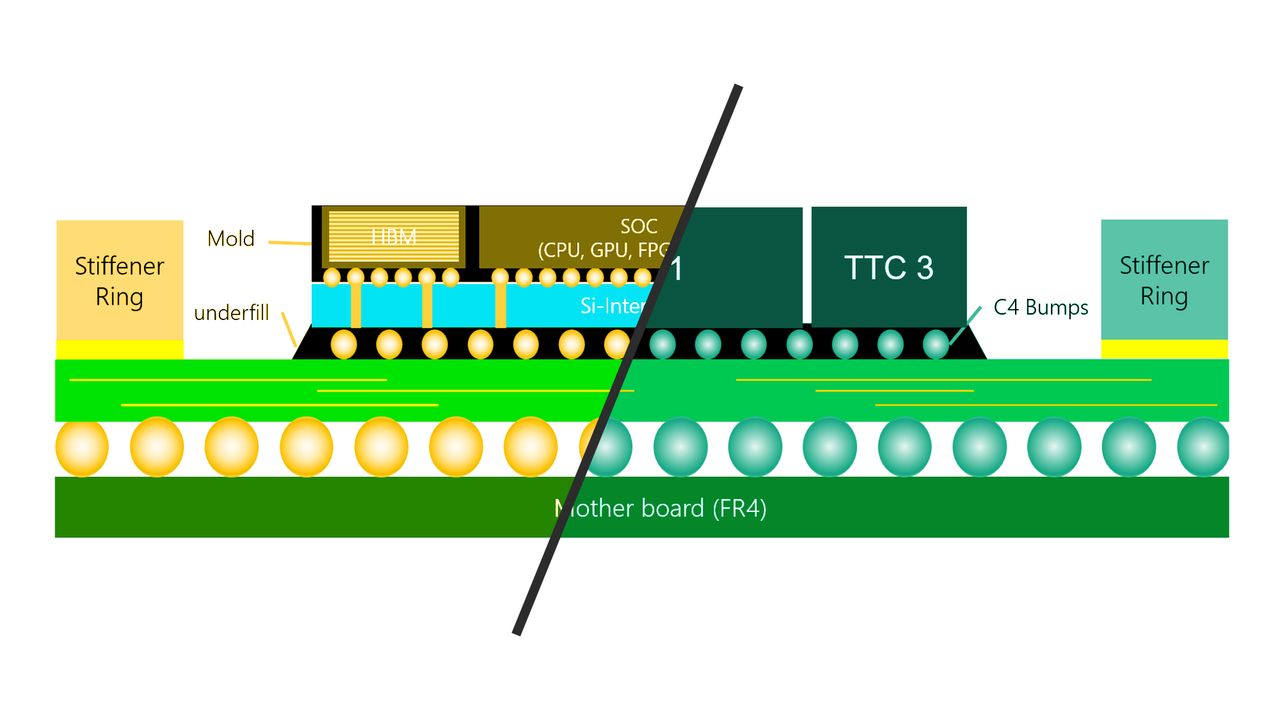 TTV — Nanotest - Nanotest Homepage
