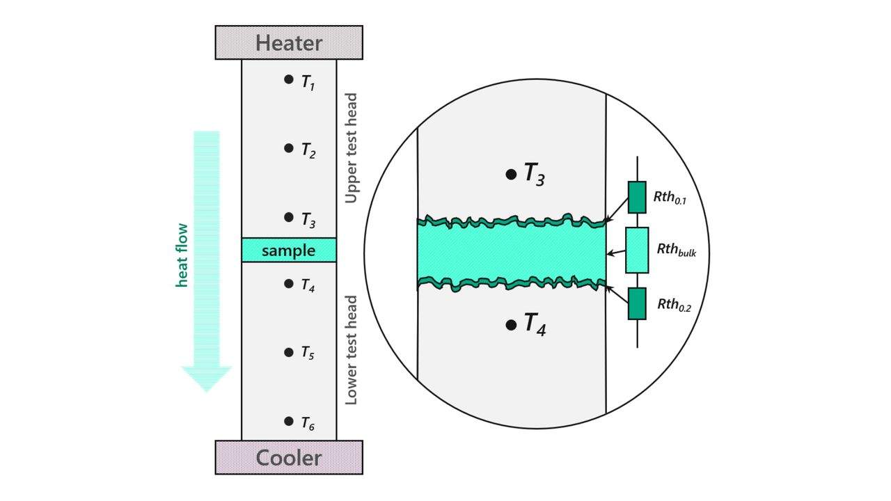 TIMA Test Head Graphic